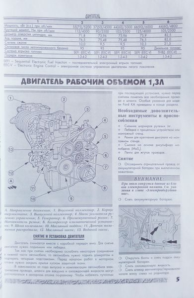 FORD FIESTA MAZDA 121 FORD KA Моделі з 1996 року Інструкція з ремонту 713711407 фото