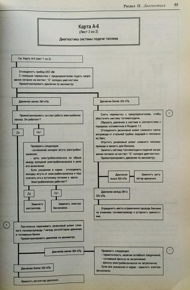 Книга СИСТЕМА УПРАВЛІННЯ ДВИГУНОМ ВАЗ-2111 Контролер М1.5.4 N і Январь-5.1 Керівництво з обслуговування та ремонту 1084122055 фото