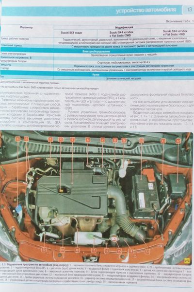 SUZUKI SX4 FIAT SEDICI Модели с 2006 года Ремонт без проблем 689603648 фото