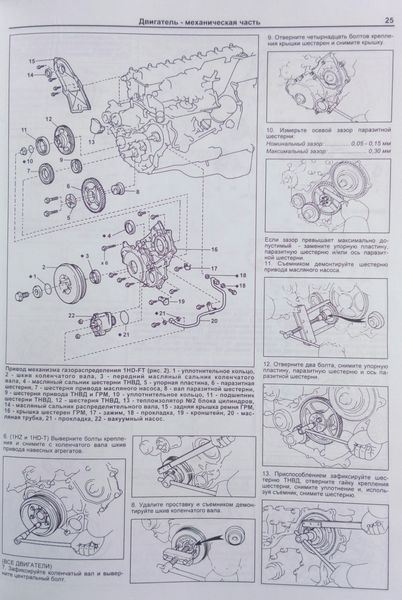 Книга TOYOTA LAND CRUISER 80 70/73/75/77 Дизель Модели 1990-1998 гг. Устройство &bull; Обслуживание &bull; Ремонт 654411258 фото