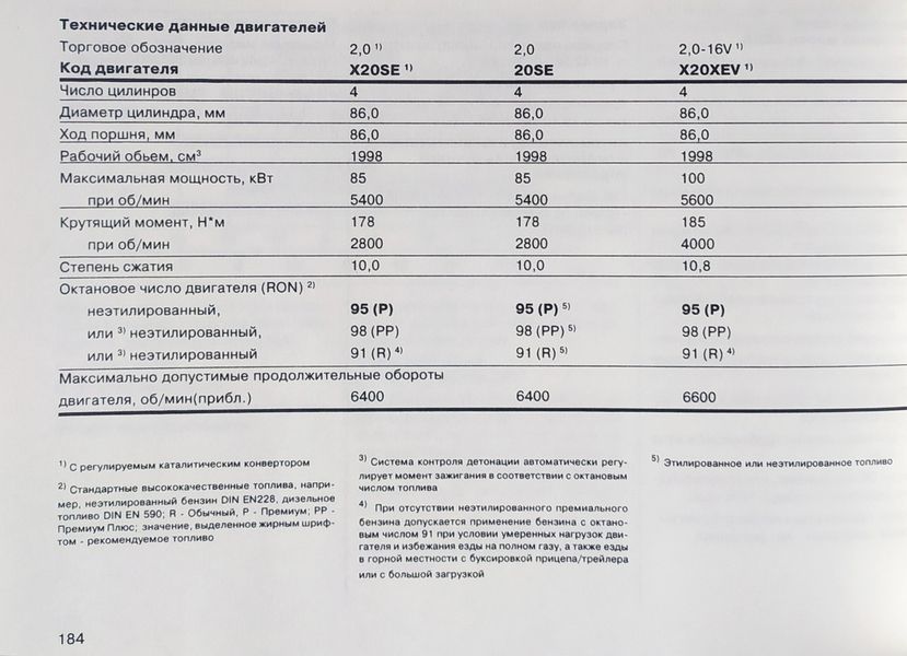 Книга OPEL OMEGA B Модели с 1994 года Инструкция по эксплуатации и техническому обслуживанию НЕ РЕМОНТ 1317019574 фото
