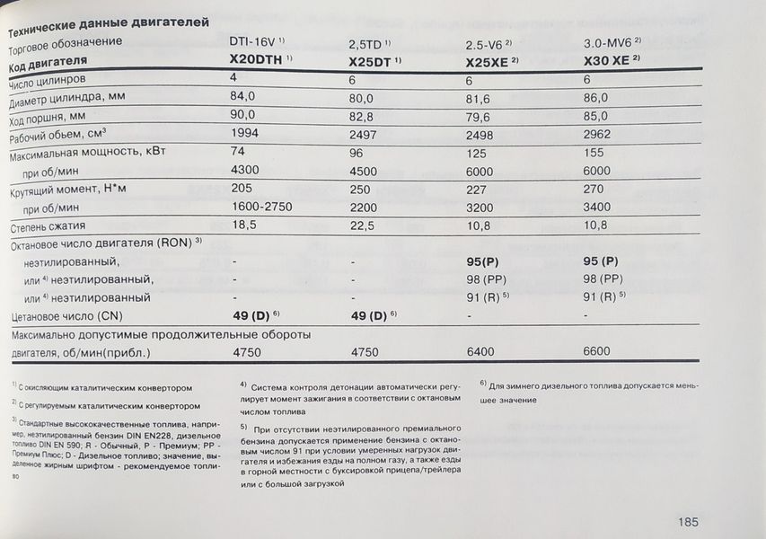 Книга OPEL OMEGA B Модели с 1994 года Инструкция по эксплуатации и техническому обслуживанию НЕ РЕМОНТ 1317019574 фото