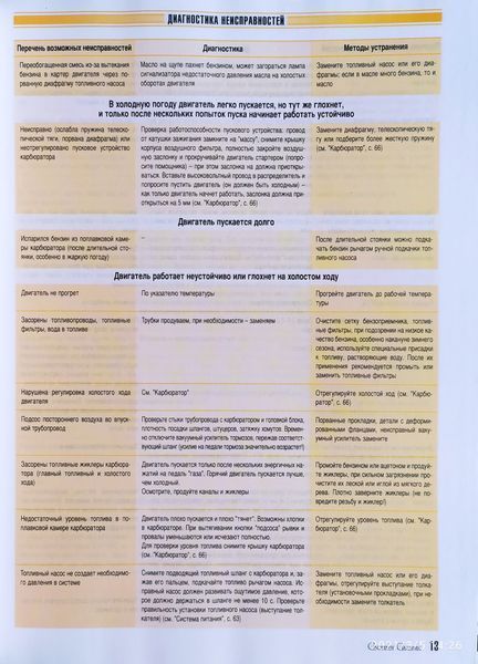 Книга ВАЗ 2107 &bull; 21047 БУДОВА &bull; ОБСЛУГОВУВАННЯ &bull; ДИАГНОСТІКА &bull; РЕМОНТ Кольорові фотографії 1370079372 фото
