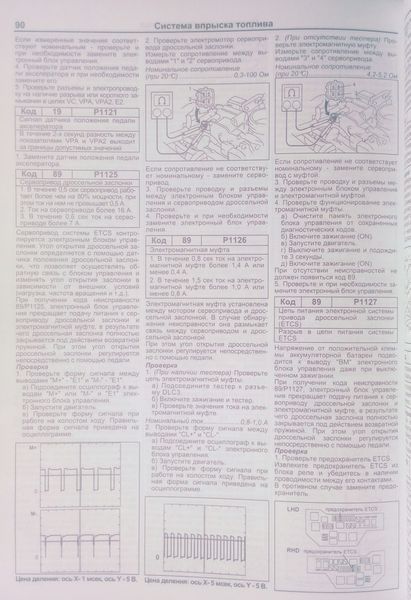 Книга TOYOTA ДВИГАТЕЛИ 1G-FE Модели 1992-2002 гг. Устройство &bull; Техническое обслуживание &bull; Ремонт 903045122 фото