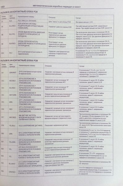 Книга HONDA CR-V Моделі з 2006 року 2WD & 4WD Посібник з експлуатації обслуговування та ремонту 903868107 фото