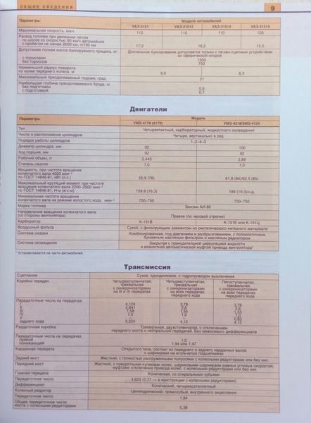 УАЗ 31512 31514 31519 УСТРОЙСТВО ОБСЛУЖИВАНИЕ ДИАГНОСТИКА РЕМОНТ 808609802 фото