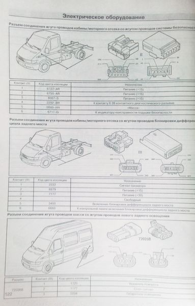 IVECO DAILY Модели 2000 - 2007 гг. Дизель Руководство по ремонту и эксплуатации 382 фото