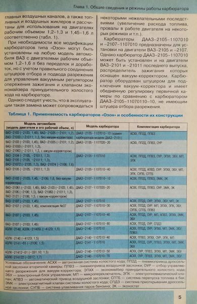 КАРБЮРАТОРИ "ОЗОН" БУДОВА &bull; РЕГУЛЮВАННЯ &bull; РЕМОНТ кольорове видання 1103708969 фото