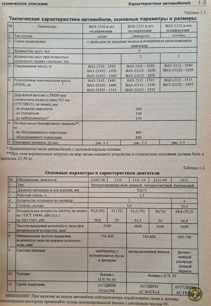 Книга ВАЗ - 2110 &bull; 2111 &bull; 2112 Моделі з двигунами 1,5л Керівництво по експлуатації 1835957350 фото