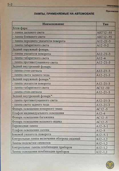 Книга ВАЗ - 2110 &bull; 2111 &bull; 2112 Моделі з двигунами 1,5л Керівництво по експлуатації 1835957350 фото