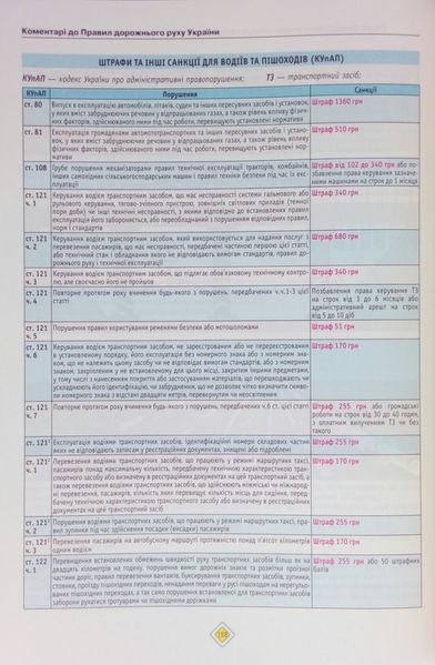 Книга ПДР 2026 В ІЛЮСТРАЦІЯХ 42- е видання 2026 рік П 020 фото