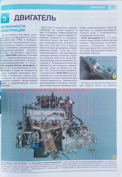 Книга FIAT ALBEA Моделі з 2005 року Посібник з ремонту й експлуатації Кольорові фотографії 675365222 фото