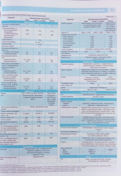 Книга MITSUBISHI LANCER Моделі 2001-2007 рр. РЕМОНТ БЕЗ ПРОБЛЕМ Керівництво по ремонту у фотографіях 965442959 фото