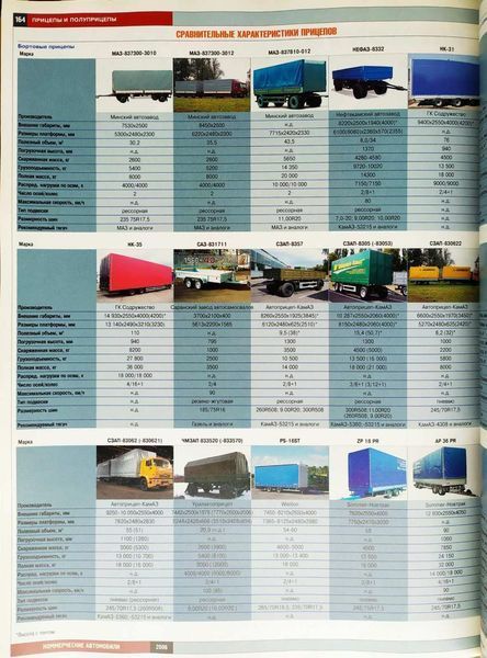 КОММЕРЧНІ АВТОМОСИЛЬ 2006 новинки року &bull; вантажні автомобілі &bull; автобуси &bull; причепи 1075382158 фото
