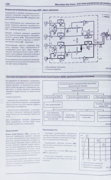 Книга MERCEDES VITO / VIANO (W639)
Модели 2003-2008 гг. Дизель Руководство по ремонту и эксплуатации 698982527 фото