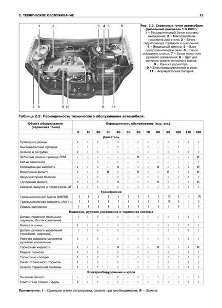 Книга HYUNDAI ACCENT / VERNA Дизель 1.5CRDI Модели 2006 - 2011 гг. Руководство по ремонту и эксплуатации 760258104 фото