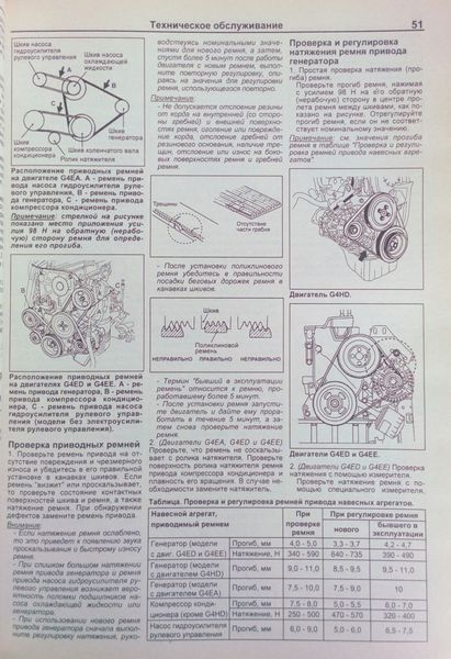 Книга HYUNDAI GETZ Моделі з 2002 року Пристрій, технічне обслуговування та ремонт 725584908 фото