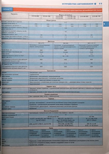 УАЗ HUNTER Моделі з 2003 р.
Посібник з ремонту й експлуатації Кольорові фотографії ШКОЛА АВТОРЕМОНТА 1809841584 фото