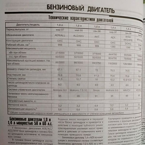 Книга VOLKSWAGEN LUPO Модели 1998-2005 гг. SEAT AROSA Модели с 1997г. Руководство по ремонту 627435163 фото