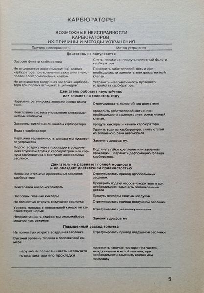КАРБЮРАТОРИ ТА ПАЛИВНІ НАСОСИ ВАЗ Керівництво по ремонту та обслуговування 1873972183 фото
