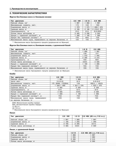 Книга CITROEN JUMPY/FIAT SCUDO / PEUGEOT EXPERT Моделі 1994-2004 рр.Керівництво по ремонту + Дод. схеми 927066017 фото