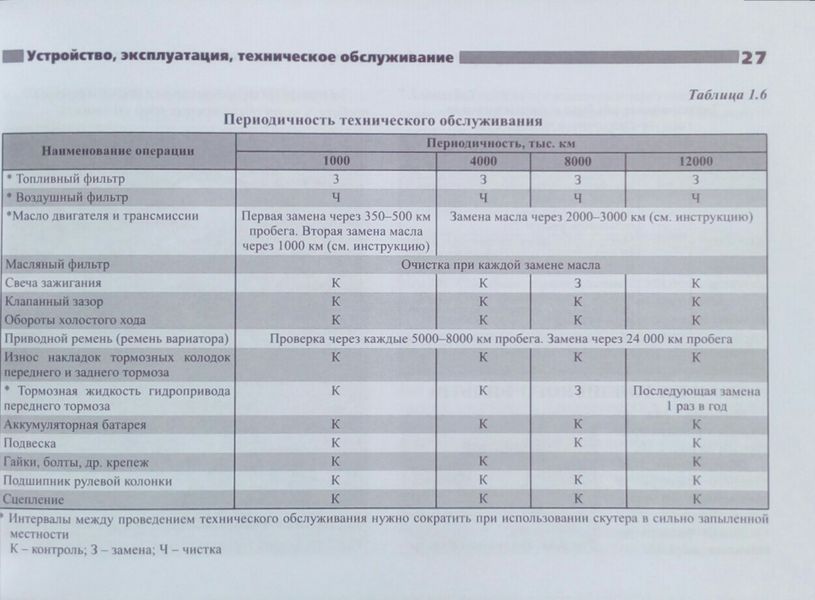 СКУТЕРИ КЛАСА 50 см3 з передніми дисковими гальмами Експлуатація &bull; Обслуговування &bull; Ремонт &bull; Каталог деталей 786706351 фото