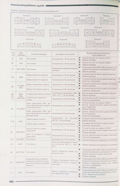 Книга HONDA CR-V Бензин 2,0л; 2,4л Модели 2001-2006 гг.
Устройство, техническое обслуживание и ремонт 671626609 фото