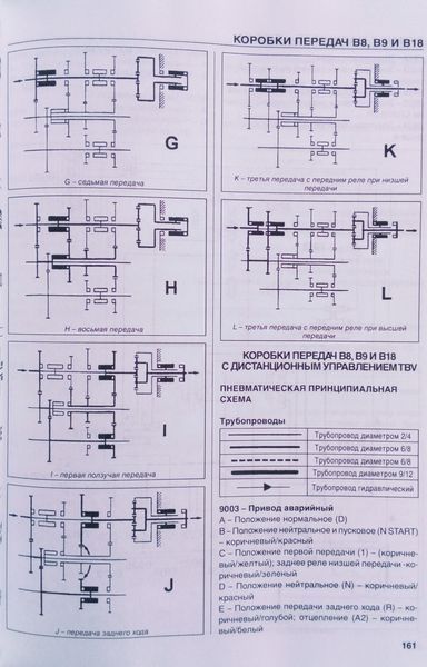 Вантажні автомобілі RENAULT MAGNUM AE та E-TECH Посібник з ремонту 658015601 фото