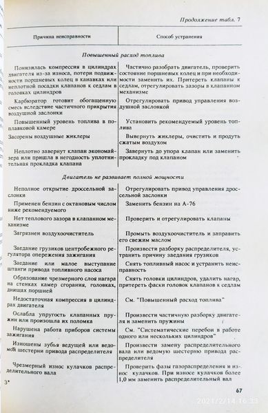 Книга Автомобіль ЛуАЗ - 969М Будова &bull; Технічне обслуговування &bull; Ремонт Кольорова схема електрообладнання 1358856951 фото