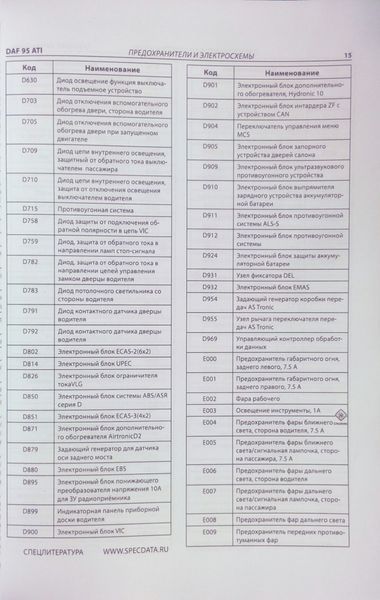 Книга DAF 95 ATI том 3 ЗАПОБІЖНИКИ ТА ЕЛЕКТРИЧНІ СХЕМИ 951245382 фото