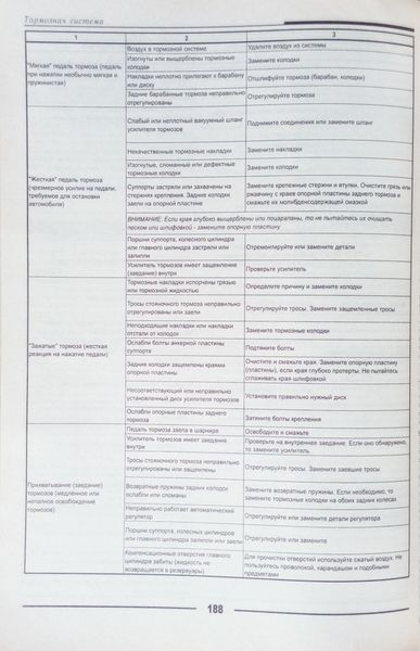 Книга ВАЗ САМАРА - ІІ 2114 / 2115 Ремонт у дорозі &bull; Ремонт у гаражі 713556709 фото