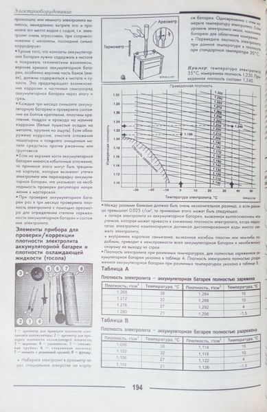 Книга ВАЗ САМАРА - ІІ 2114 / 2115 Ремонт у дорозі &bull; Ремонт у гаражі 713556709 фото