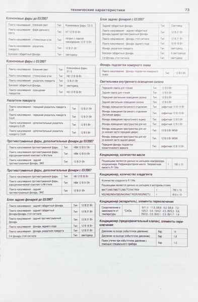 Книга BMW 5 E60/E61 Моделі 2003-2010 рр. Посібник з ремонту й експлуатації 66 фото
