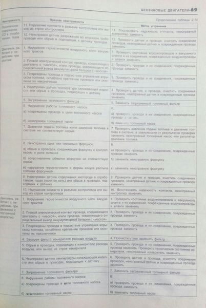 Книга VOLVO S-40 / V-50 Модели с 2003 года Руководство по эксплуатации, ремонту и техническому обслуживанию 893941565 фото